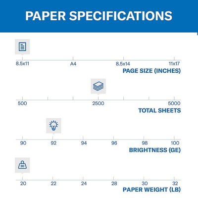 Basics Multipurpose Copy Printer Paper - White, 8.5 x 11 Inches, 5 Ream Case (2,500 Sheets)
