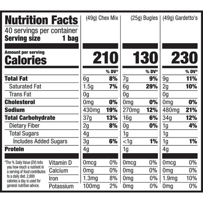 Gardetto's Snack Mix, Original Recipe, Multipack Snack Bags, 1.75 oz, 10 ct