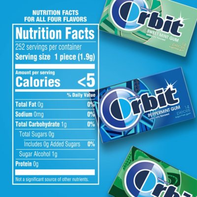 Orbit Gum Wrappers Take Something. Make Something.: Let's Talk About