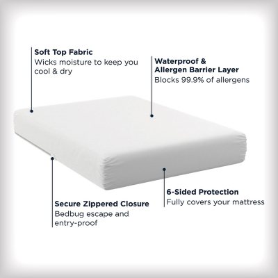 Premium Microfiber Allergen-Proof Mattress Pads