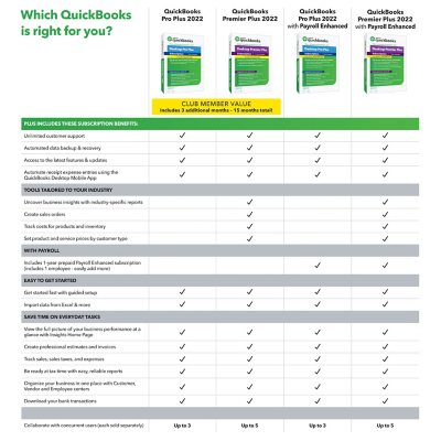 quickbooks desktop pro plus 2022 with enhanced payroll cd or digital download sam s club