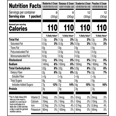 Post Better Oats Instant Oatmeal: Flavors for All Tastebuds