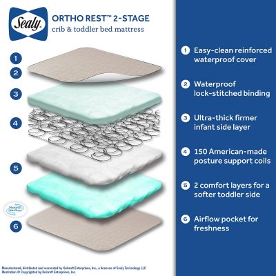 Sealy Cozy Cool 2-Stage, Baby Crib Mattress