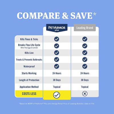 Petarmor flea and outlet tick for cats