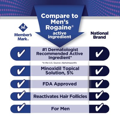 Member's Mark Minoxidil 5%, Hair Regrowth Treatment for Men (2 fl. oz., 6  ct.) - Sam's Club