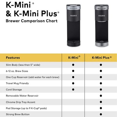 Keurig button sizes best sale