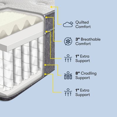 Serta sleep to store go twin