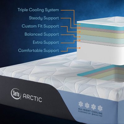 Serta Arctic Cooling Sheet Set - Full | White