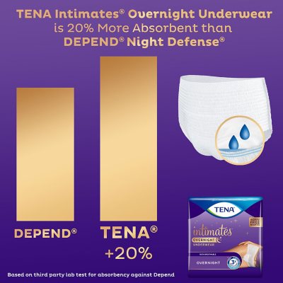 TENA Intimates Overnight Underwear - S/M