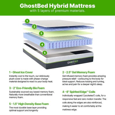 GhostBed Adjustable Bed Frame and Mattress Set
