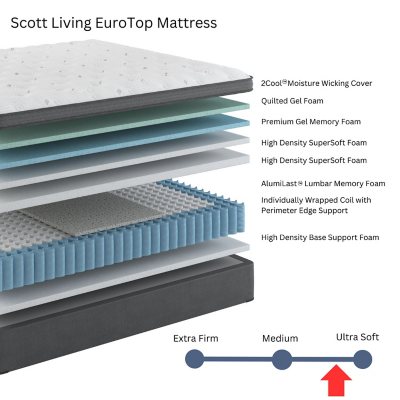 Scott living deals ultimate hybrid mattress