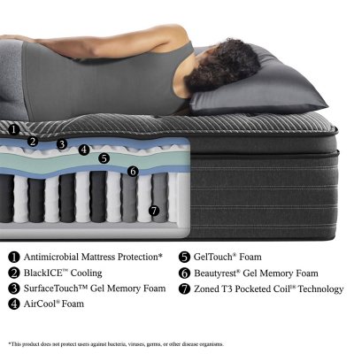 Beautyrest black outlet pillow top mattress