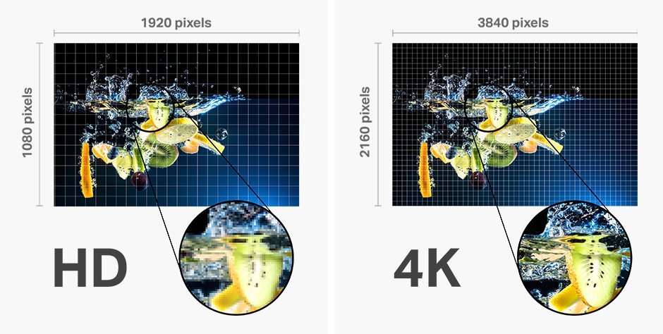 The next generation of TV is here - 4k vs HD