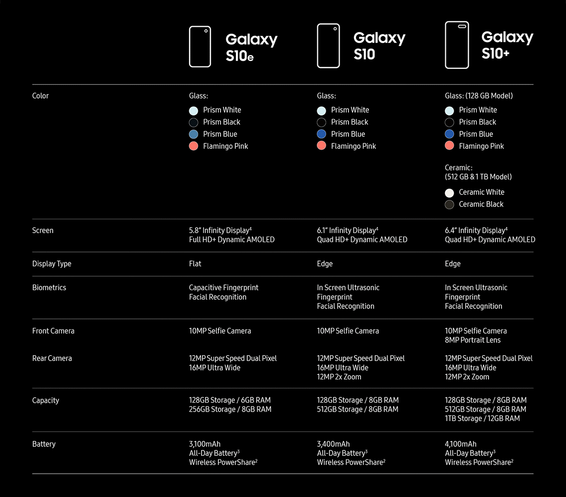 Sam's Club - Samsung Galaxy S10+