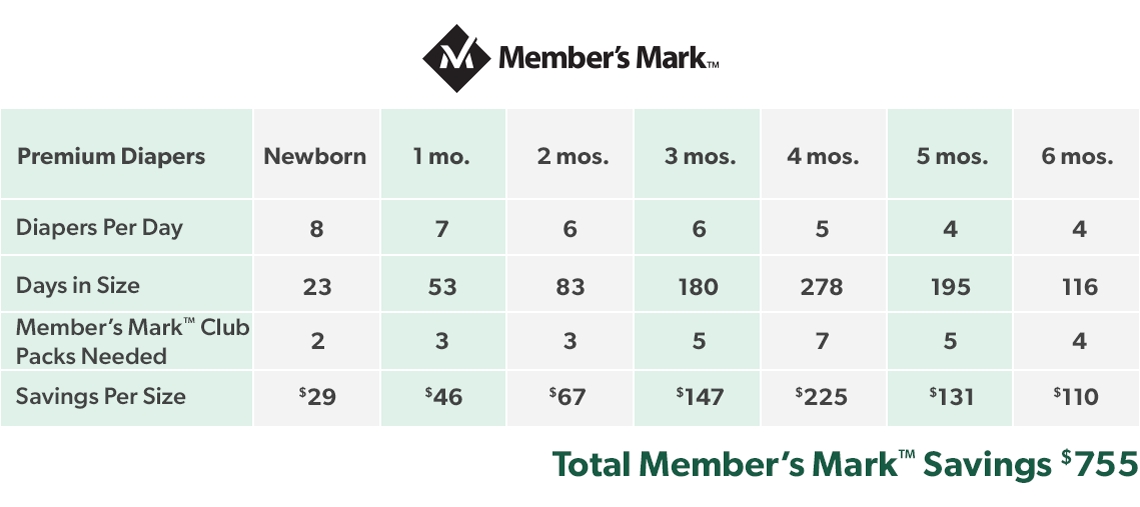 Members Mark Size Chart