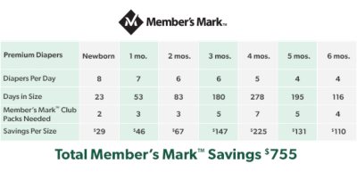 members mark size 2 diapers