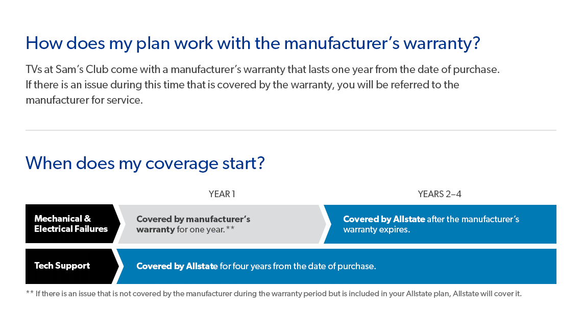 Tv Protection Plans Sam's Club
