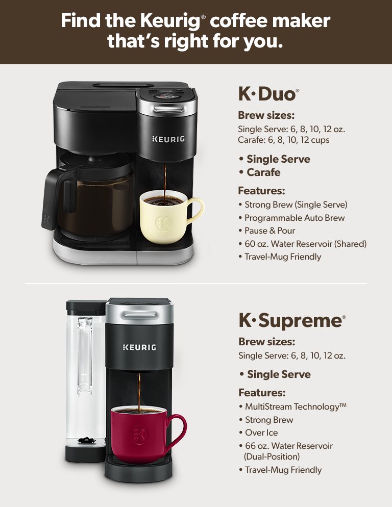 Keurig® Brewer Cup Sizes Explained - Cross Country Cafe